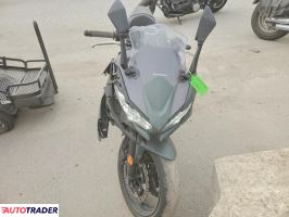 Kawasaki Pozostałe 2025
