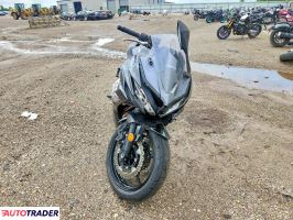 Kawasaki Pozostałe 2026