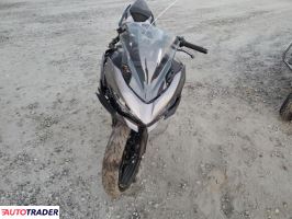 Kawasaki Pozostałe 2021