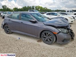 Honda Civic 2020 2 Honda Civic 2020 2