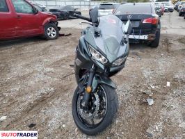 Kawasaki Pozostałe 2025