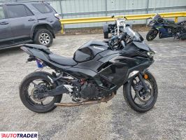 Kawasaki Pozostałe 2024