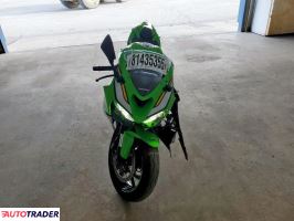 Kawasaki ZX 2025