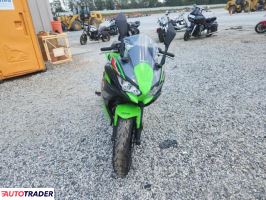 Kawasaki Pozostałe 2024 Kawasaki Pozostałe 2024