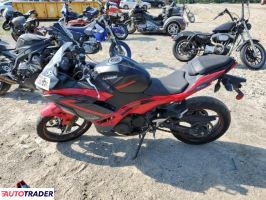 Kawasaki Pozostałe 2025 Kawasaki Pozostałe 2025