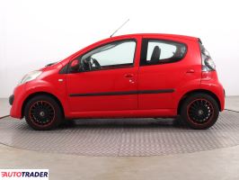 Citroen C1 2006 1.0 67 KM