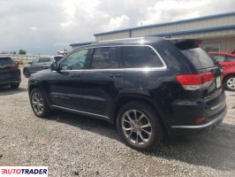 Jeep Grand Cherokee 2020 3
