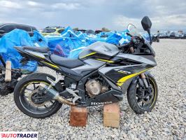Honda CBR 2022
