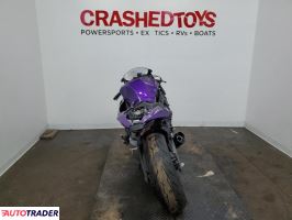 Kawasaki ZX 2025 Kawasaki ZX 2025
