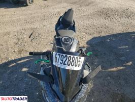Kawasaki Pozostałe 2023 Kawasaki Pozostałe 2023