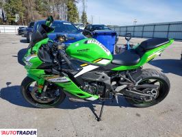 Kawasaki ZX 2025