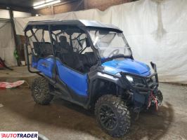 Honda Pozostałe 2020 Honda Pozostałe 2020