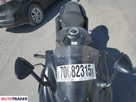 Kawasaki ZX 2023
