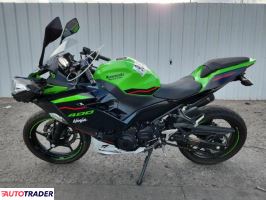 Kawasaki Pozostałe 2022