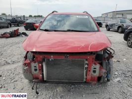 Subaru Pozostałe 2020 2 Subaru Pozostałe 2020 2