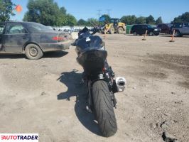 Kawasaki Z 2023