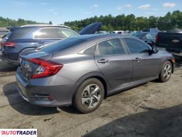 Honda Civic 2020 2 Honda Civic 2020 2