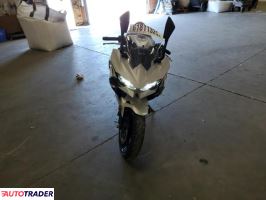 Kawasaki Pozostałe 2025