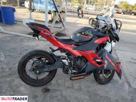 Kawasaki Pozostałe 2025 Kawasaki Pozostałe 2025