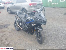 Kawasaki Pozostałe 2025