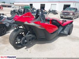 Polaris Pozostałe 2020
