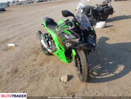 Kawasaki Pozostałe 2024