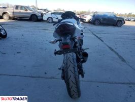 Kawasaki Pozostałe 2023 Kawasaki Pozostałe 2023
