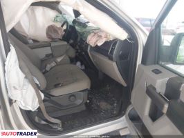 Ford Pozostałe 2019 2 Ford Pozostałe 2019 2