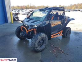 Polaris Pozostałe 2024