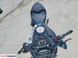 Ducati Monster 2022