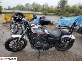 Harley-Davidson Pozostałe 2021