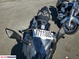 Kawasaki Pozostałe 2024