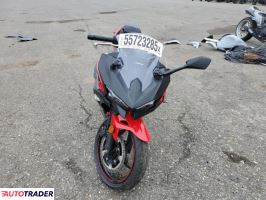 Kawasaki Pozostałe 2025 Kawasaki Pozostałe 2025