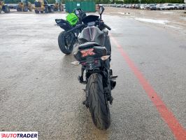 Kawasaki Pozostałe 2022