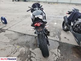 Kawasaki Pozostałe 2025