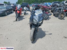 Kawasaki Pozostałe 2026