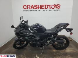 Kawasaki Pozostałe 2024