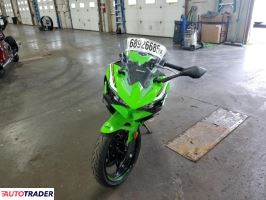 Kawasaki Pozostałe 2025 Kawasaki Pozostałe 2025