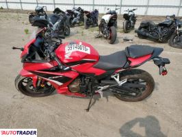 Honda CBR 2022 Honda CBR 2022