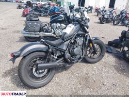 Honda CM 2022