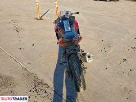 Kawasaki Pozostałe 2024