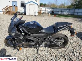 Yamaha YZF 2021