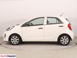 Kia Picanto 2015 1.0 68 KM