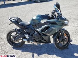 Kawasaki Pozostałe 2025