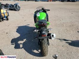 Kawasaki Pozostałe 2024