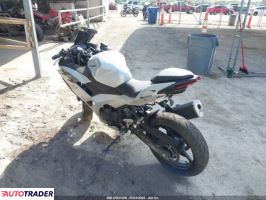 Kawasaki Pozostałe 2025 Kawasaki Pozostałe 2025