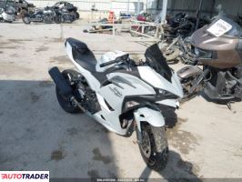 Kawasaki Pozostałe 2025 Kawasaki Pozostałe 2025