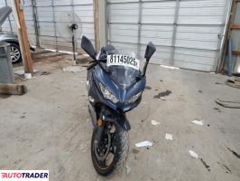 Kawasaki Pozostałe 2023