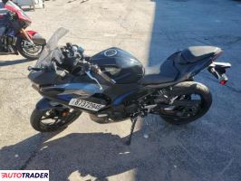 Kawasaki Pozostałe 2025