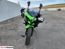 Kawasaki Pozostałe 2022